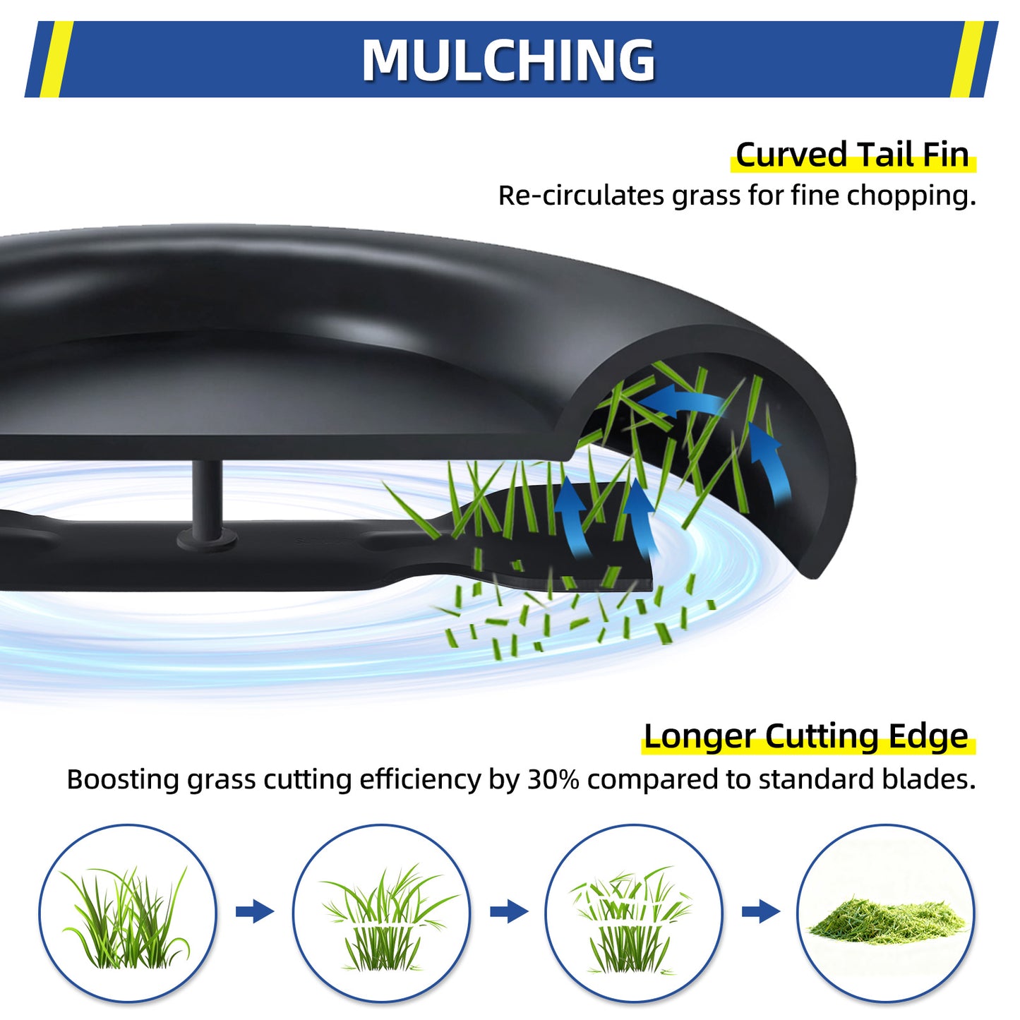 GY20852 GX21784 Mulching Blades for John Deere 48" Replace AM137757 AM141035